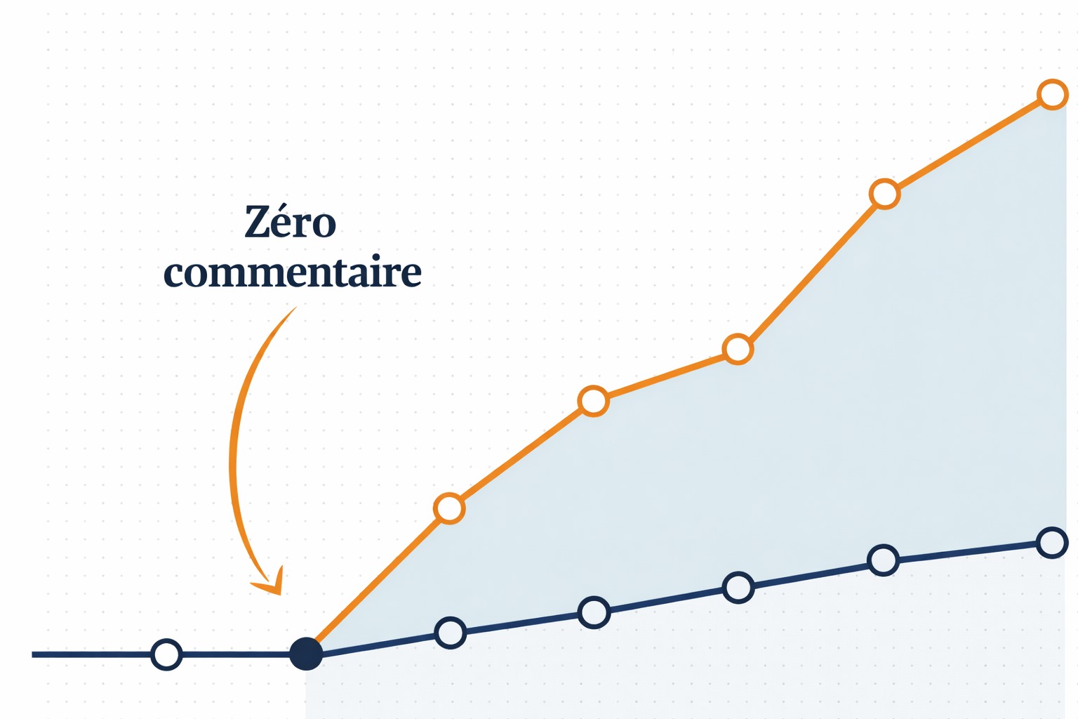 Graphique abonnement